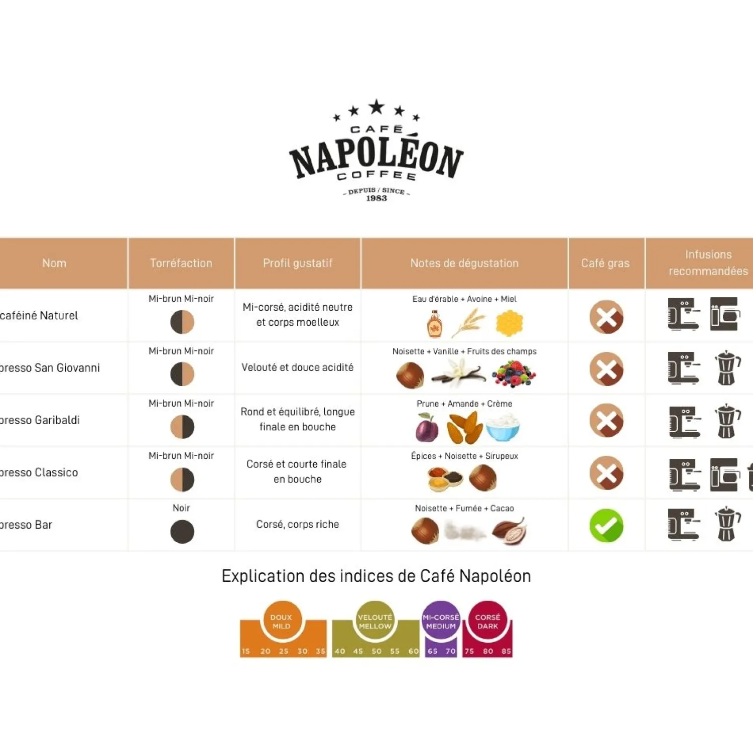 Ma Caféine Decaffeinated | Coffee Beans>Café Napoleon | Decaffeinated with semi-dark water 454 gr
